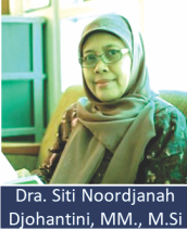 Dra. Siti Noordjanah Djohantini, MM., M.Si